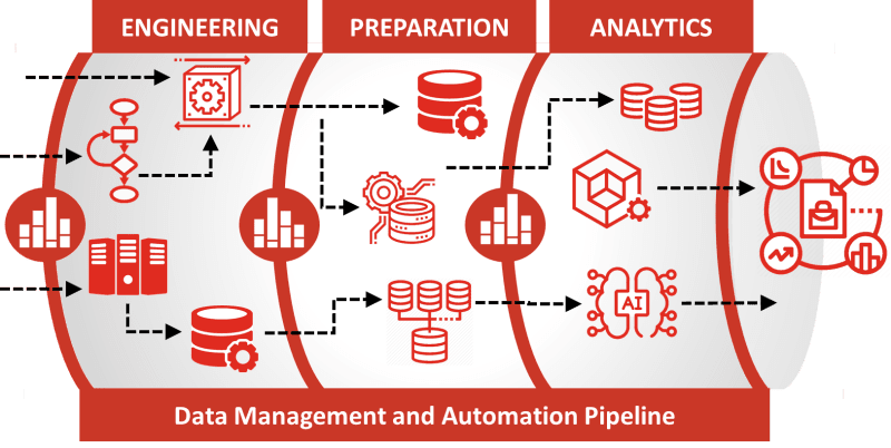 Data Automation Diagram