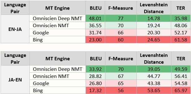 DIY Comparison Table 1