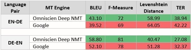 DIY Comparison Table 2