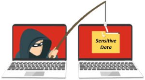 Sensitive data