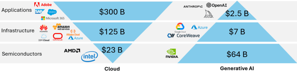 Projected Growth of Applications